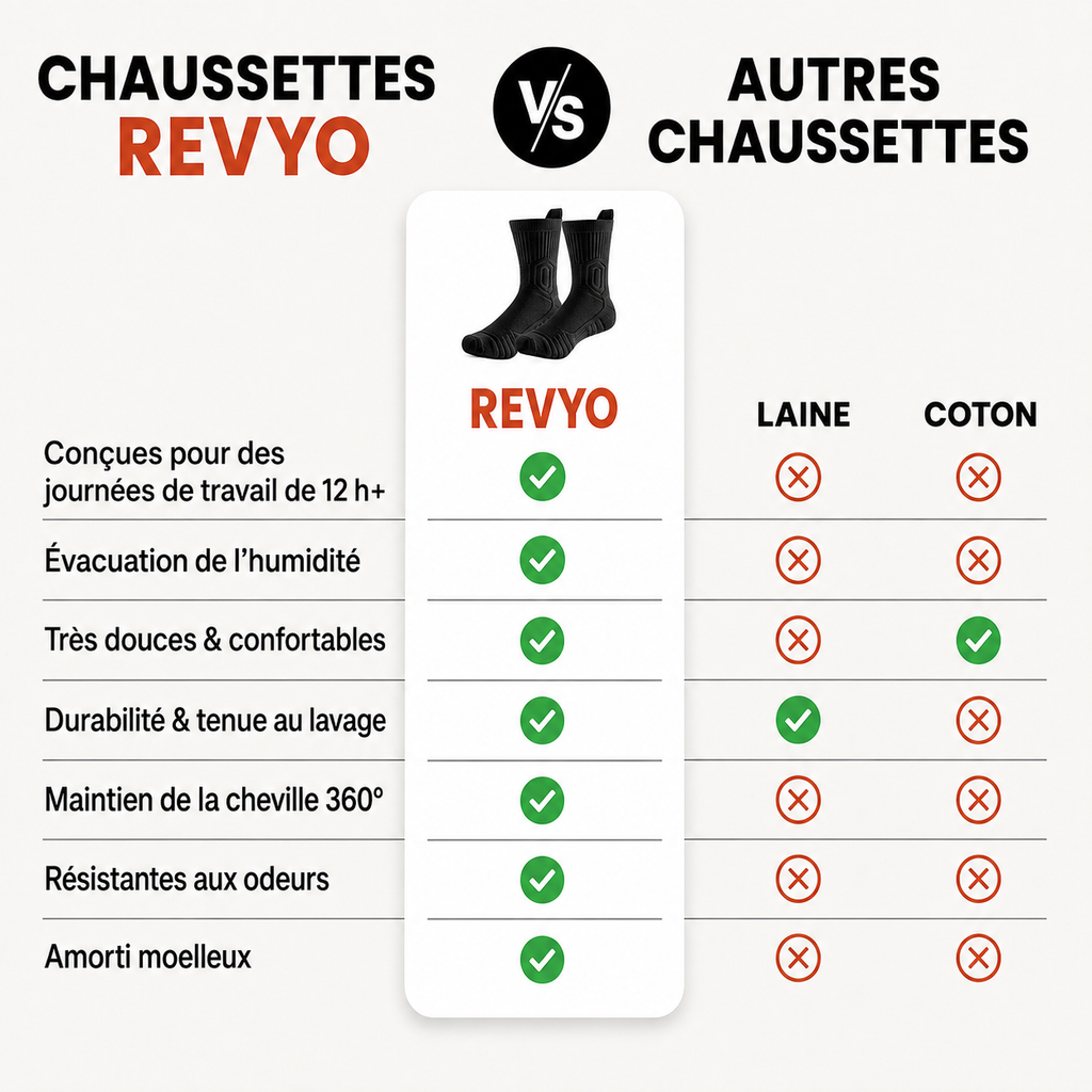 Chaussettes Artisan